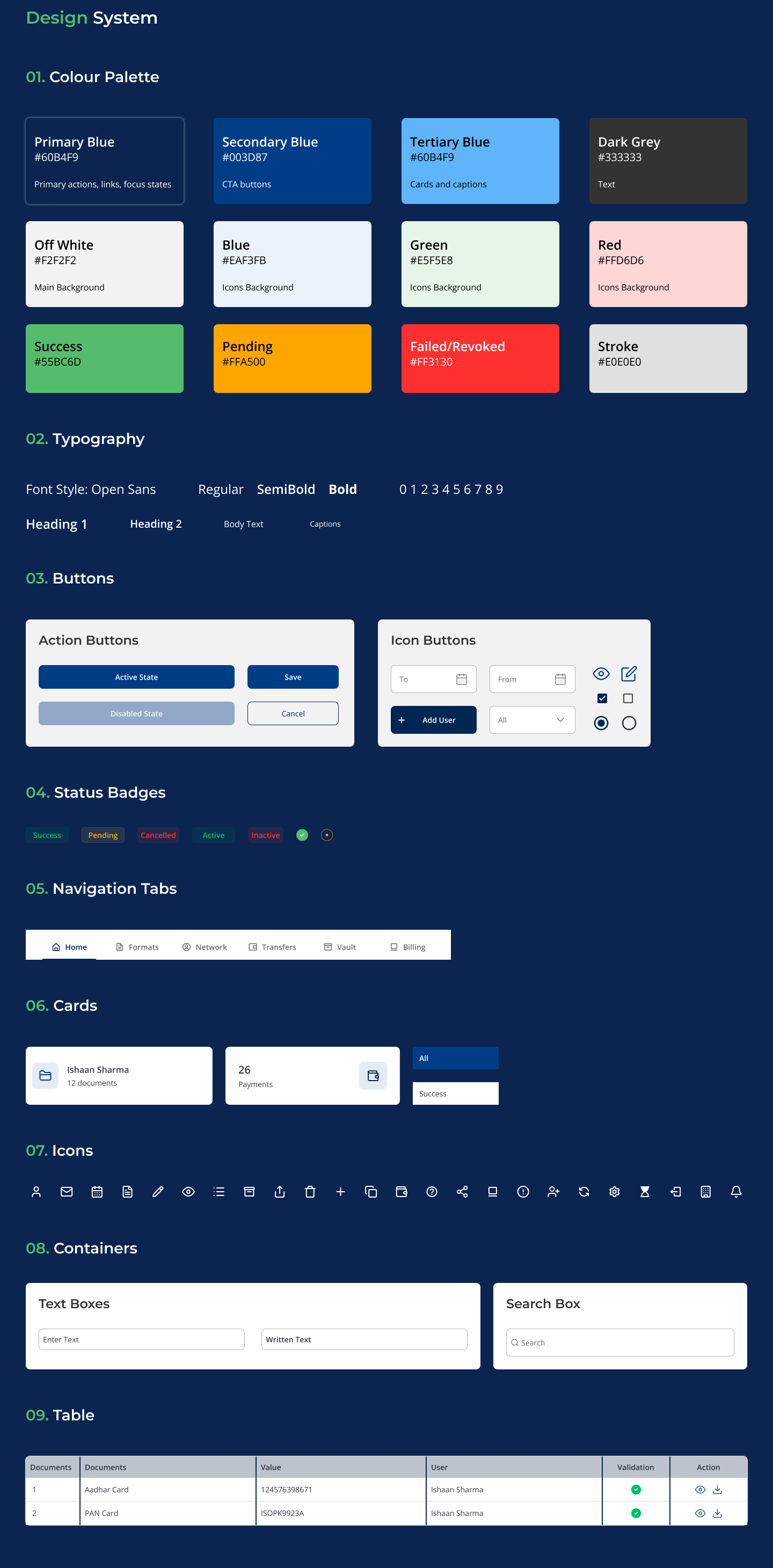 Design system board covering colour palette, typography, buttons, status badges, navigation tabs, cards, icons, containers and table styles