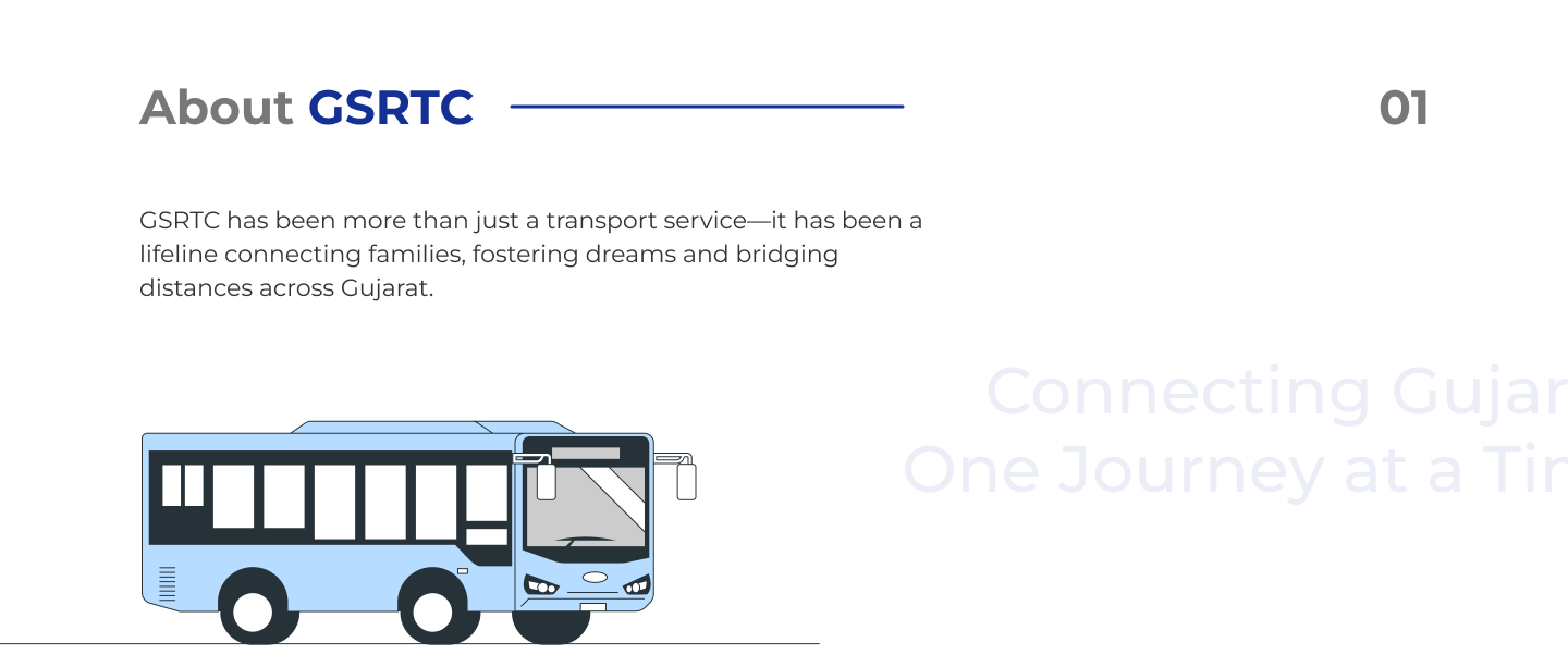 About GSRTC — lifeline connecting families across Gujarat, with bus illustration and Connecting Gujarat One Journey at a Time