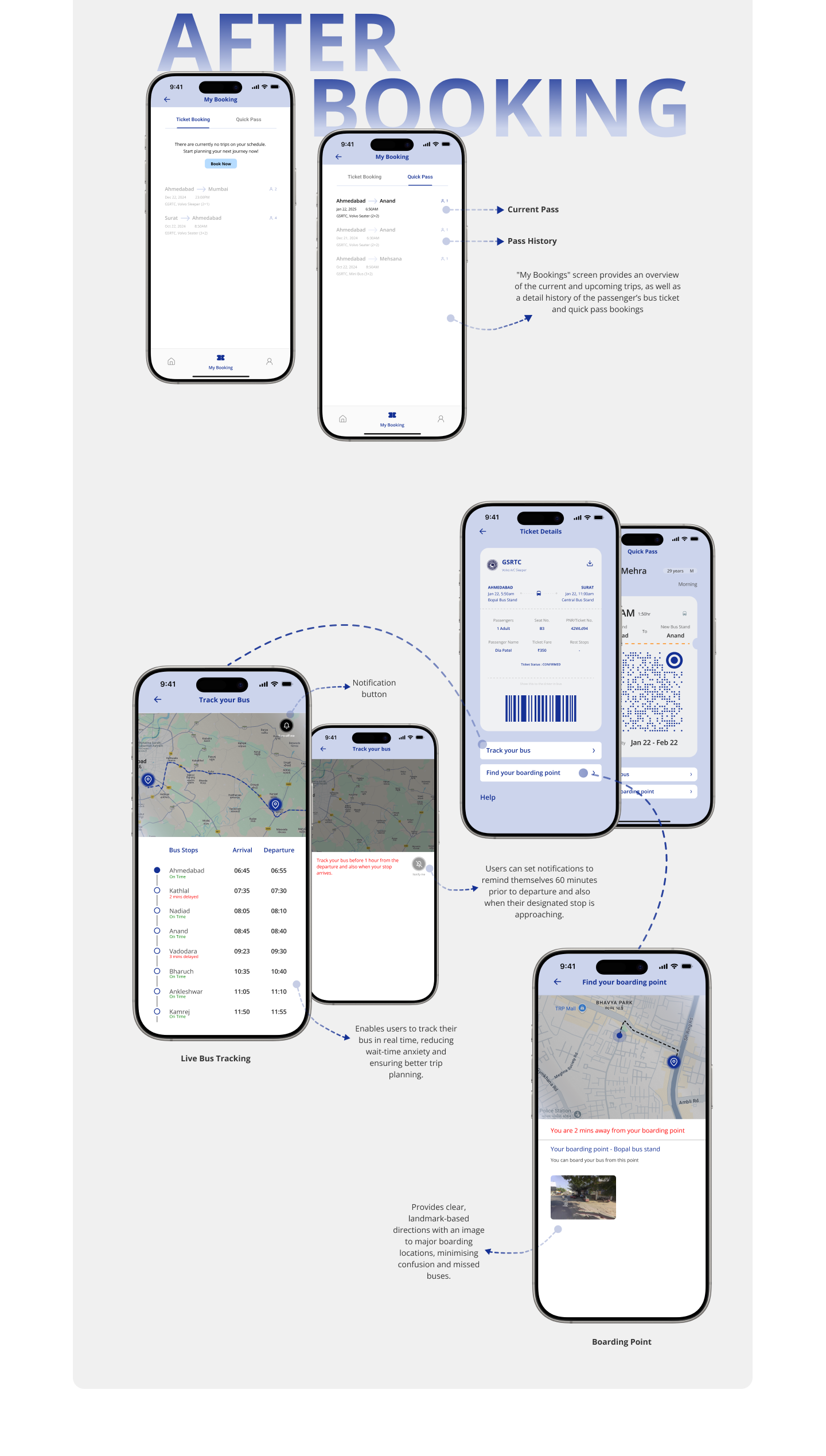 GSRTC final high-fidelity design — After Booking screen flows with annotations