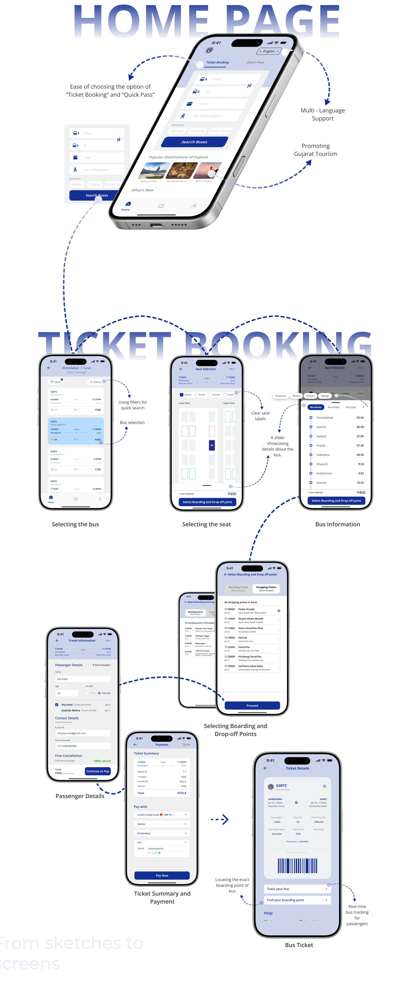 GSRTC final high-fidelity design — Home Page and Ticket Booking screen flows with annotations
