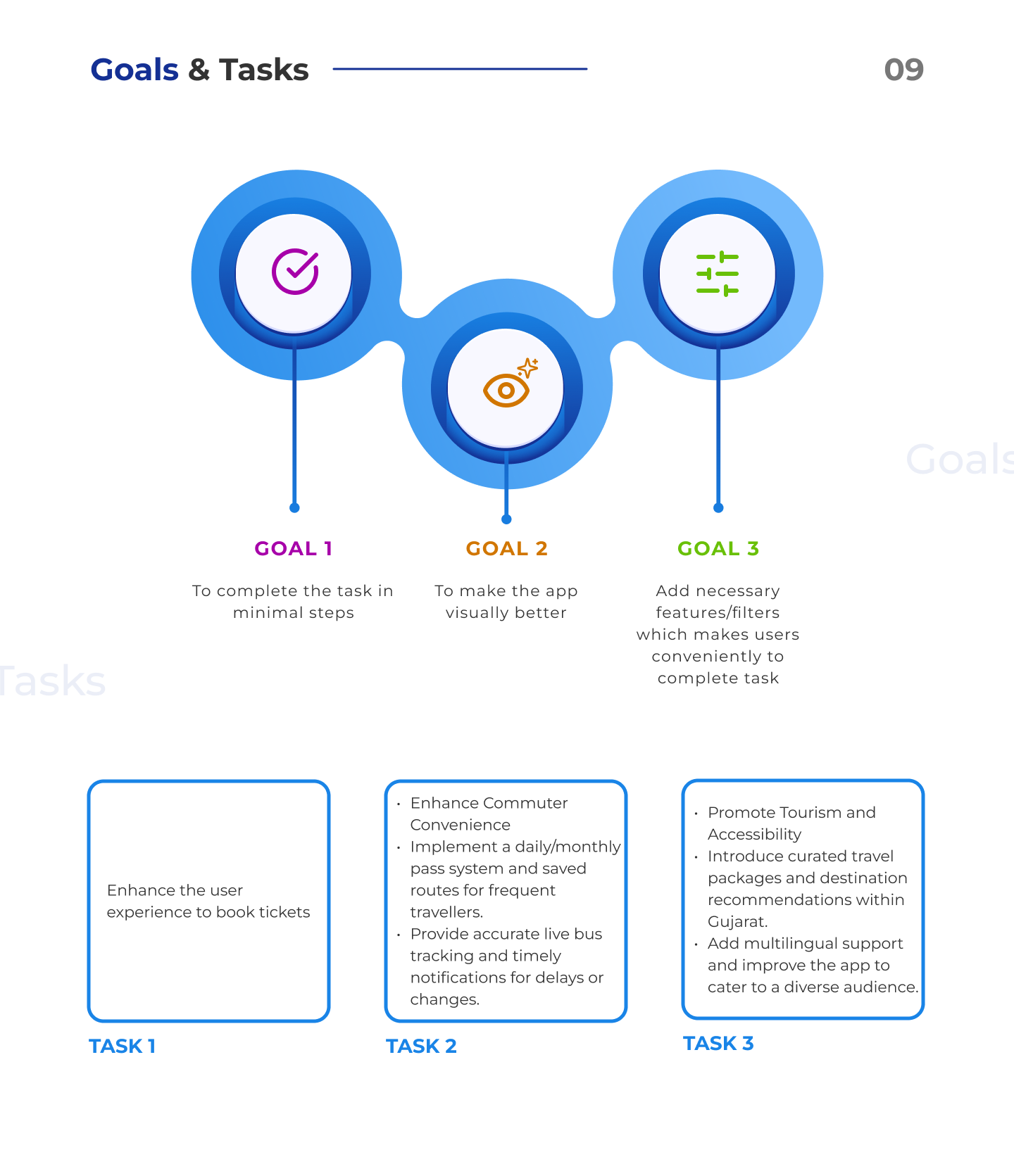 Goals and Tasks — three design goals with pin icons and three implementation task cards