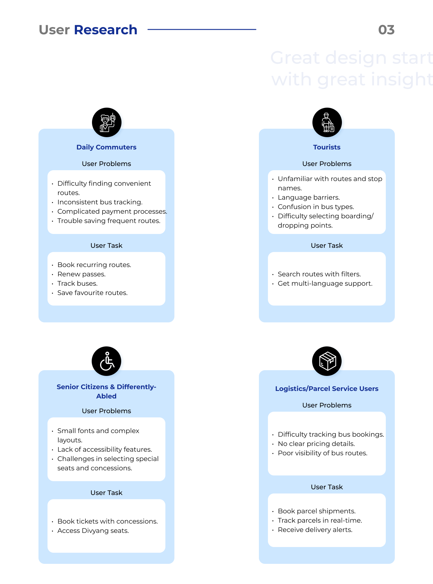 User Research — persona cards for daily commuters, tourists, senior citizens, and logistics users