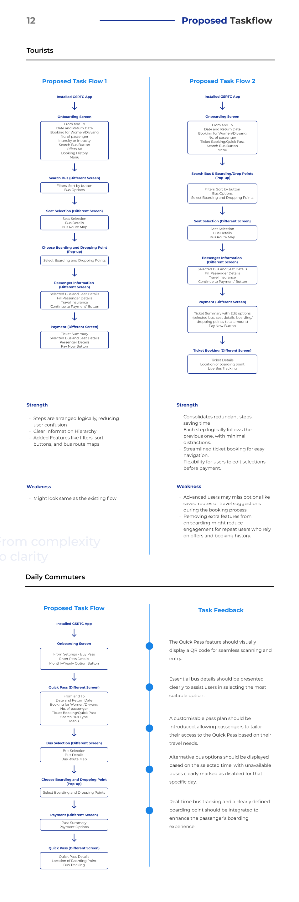 Proposed Taskflow — tourist and daily commuter booking flows with strengths, weaknesses, and task feedback