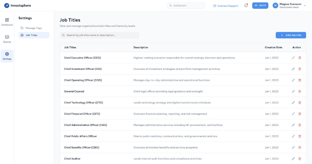 List of job titles table