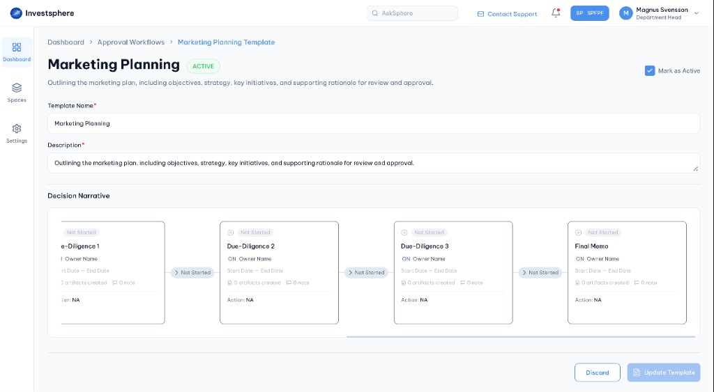 Existing active workflow template