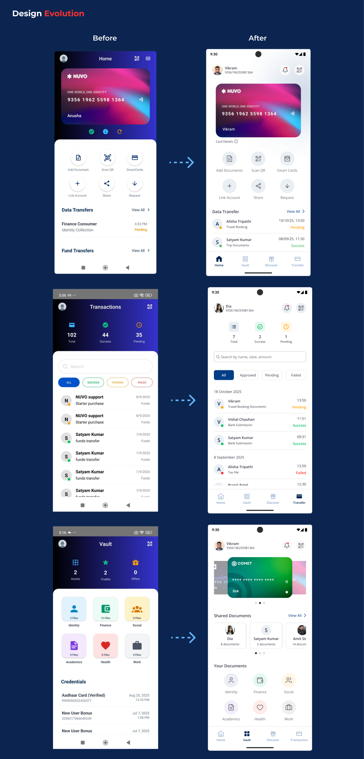 Design evolution comparing before and after screens for home, transactions and vault with annotated UI improvements including clarified layouts, informative document previews, bottom navigation and modern light-themed headers