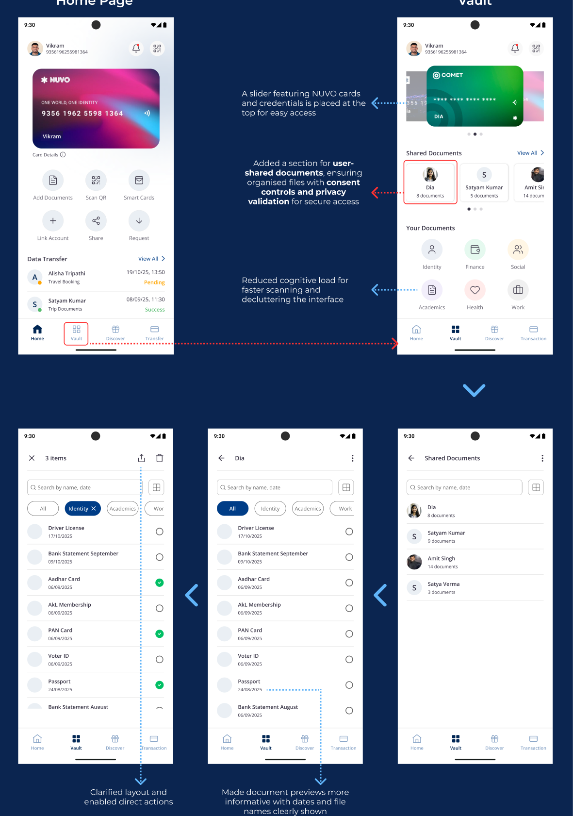 Vikram's process accessing documents shared by Dia: home page and vault screens with annotated UI improvements for shared documents, consent controls and document previews