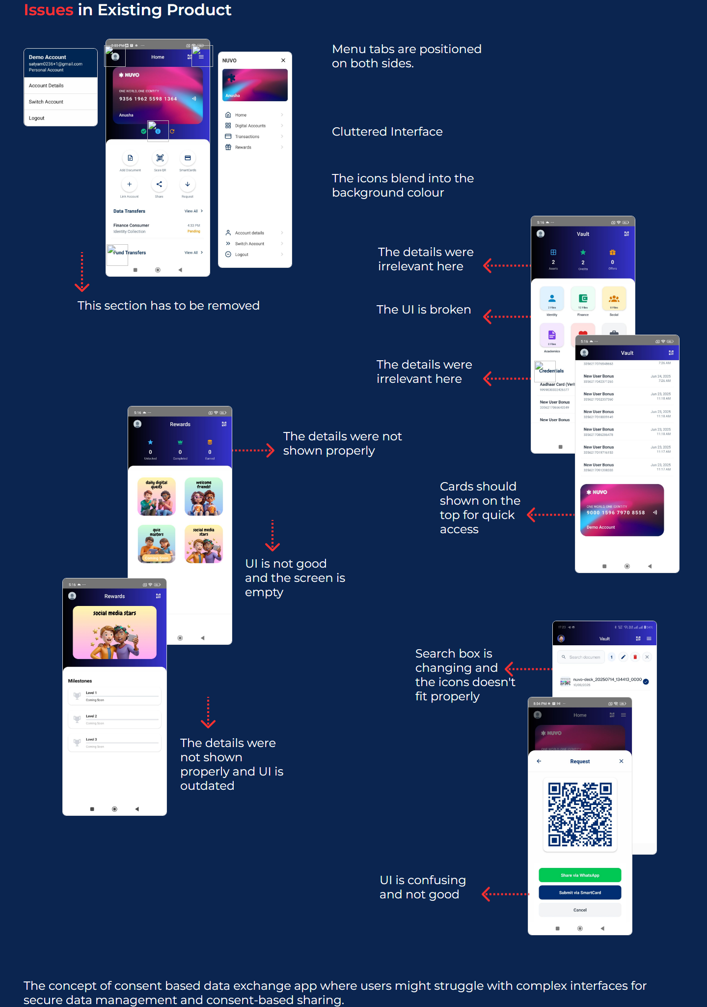 Issues in Existing Product: annotated legacy NUVO Wallet screens with red circle markers, dashed arrows and callouts highlighting cluttered navigation, broken UI, irrelevant details, empty screens and outdated interface patterns, followed by a summary of consent-based data exchange usability challenges.