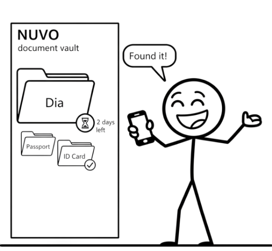 NUVO document vault showing Dia folder with passport and ID card, and Vikram finding the documents