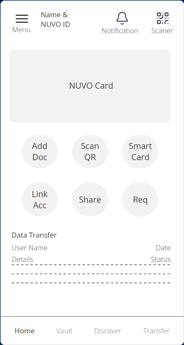 NUVO Wallet home wireframe with NUVO Card, quick action buttons and data transfer list